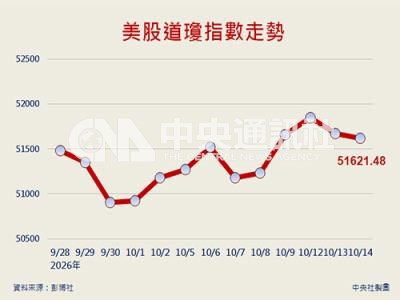 20261015200100