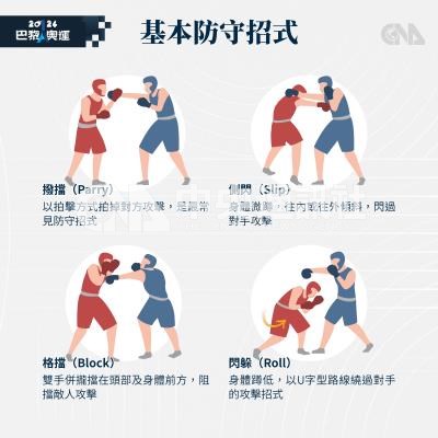 拳擊常見防守招式| 數位圖表 | 中央社影像空間